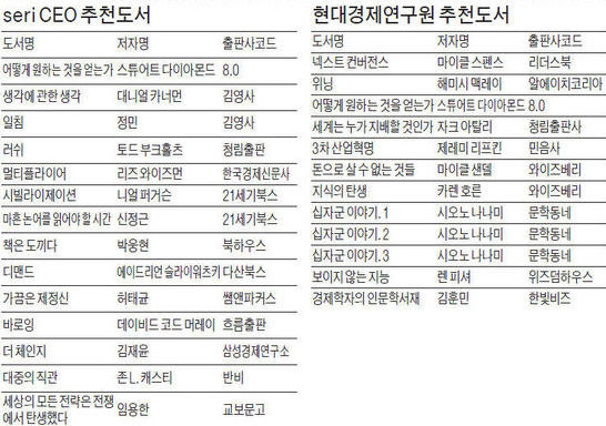 [책마을] CEO여, 바캉스는 이 책과 함께하자