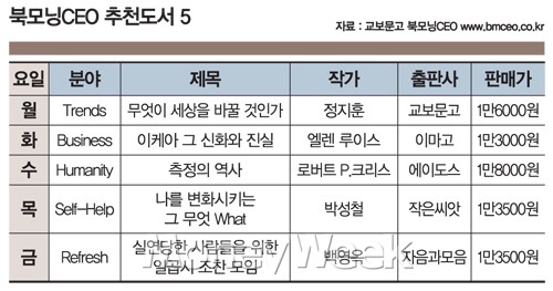 ‘팔릴 무엇’보다 ‘사용자 만족’