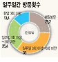 `소셜커머스 마니아` 매일 접속하는 사연이&hellip;
