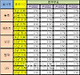 최저보증이율 3%시대 막 내렸다