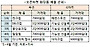 손님없는 백화점 1층, 왜 그런가 보니...