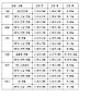 <표> 주요 시중은행 주택담보대출 금리인하 현황