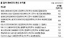 레버리지 펀드 대부분 마이너스 수익률