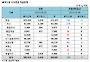 [표]투신권 수익증권 자금 동향 (5/20)