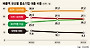 은행권 中企대출 양극화 더 심화된다