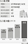 또 불거진 비자금&hellip; "올 것이 왔다"