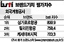 [그래픽뉴스]싱가포르항공, 외국계 항공사 1위