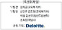 취업관련 금융지원 이용률 3%&hellip; 학생들 &ldquo;그런게 있어요?&rdquo;
