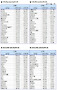 [표]코스닥 기관/외국인 매매동향(5/22 최종)