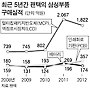 팬택, 삼성전자 투자 유치&hellip; 예상 깬 '박병엽의 승부수'