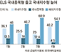 게걸음 장세에 ELS 인기 멈칫