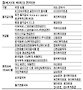 [절세형 투자상품] 투자 보릿고개 넘는 절세 3大 마법