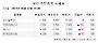 [장외주식시황] 심사청구 관련 주 강세