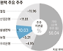 삼성전자, 팬택에 530억 투자 &hellip; 지분 10% 3대 주주로