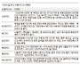 가정의 달 '지각 선물' &hellip; 카드사 이벤트에 묻어 가 볼까