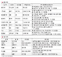 [Sell & Buy] 팝니다&hellip;머시닝센터 4800만원