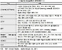 [新성장시대] 학원 대체할 수 있는 영리대학이란