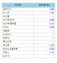 [표]유럽 주요기업 주가(5/23)