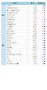 [표]해외 한국 DR(5/23)