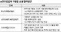 편의점 업계 뒤늦게 "상생 협력"