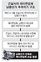 KCC건설, 갑 횡포 부리다 을의 반란에 혼쭐
