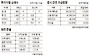 [머니 브리핑] 5월 24일