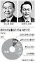 동아제약 '3세 승계' 마무리&hellip;강신호 회장, 4男 강정석 사장에 보유주식 전량 증여
