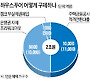 주택금융公, 주택대출 채권 1조  매입&hellip;하우스푸어 2만1500가구 지원