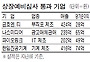 나스미디어등 3社 상장심사 통과