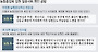 농협임원 일괄 사퇴 경영 부진 문책VS새정부 압력