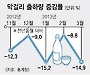 대통령 건배주로 막걸리 등장한 까닭은