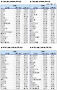 [표]주간코스닥 기관/외국인 매매동향 (5/20~5/24)