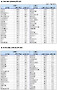[표]주간코스피 기관/외국인 매매동향 (5/20~5/24)