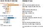 &lsquo;센 놈&rsquo;이 온다