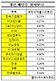 '연 5%의 유혹'&middot;&middot;&middot;저금리 시대, 똑똑한 배당주 찾기