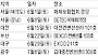 [알림] 한경 주식투자 강연 "여의도서 스타트"