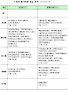 공공기관 CEO 평가..석탄공사&middot;원자력안전기술원 등 두 곳 해임 건의(E등급)