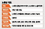 [창간 13주년] '노벨상 13' 프로젝트/1%의 가능성, 99%의 희망으로 바꿔라