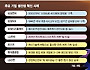 [창간 13주년] 생산성을 높여라/삼성전자&middot;포드.. 생산성 혁신이 세계를 바꿨다