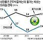 월드컵 앞둔 브라질, 망가진 경제에 분노