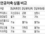 펀드&rarr;신연금저축 갈아타기 '붐'.."수수료 낮고 소득공제 혜택"