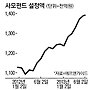 개미들 "우리도 사모펀드 투자"..투자금 3000만원대 상품도 나와