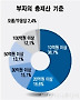 멀어지는 '부자의 꿈'..계속될 '당당한 부자의 길'