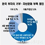 "나 놀부 아닌데.." 부자로 존경받고 싶다면?