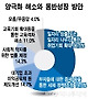 '부자 증세' 목소리 커진다