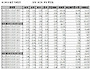 [표]주가지수옵션 시세표- 19일