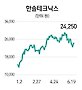 LED조명주 반짝 반짝
