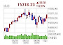 (뉴욕마감)FOMC 결과 기대감에 상승 마감