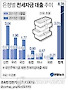 <그래픽> 은행별 전세자금 대출 추이