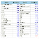 [표]미국 주요기업 주가(6/19)